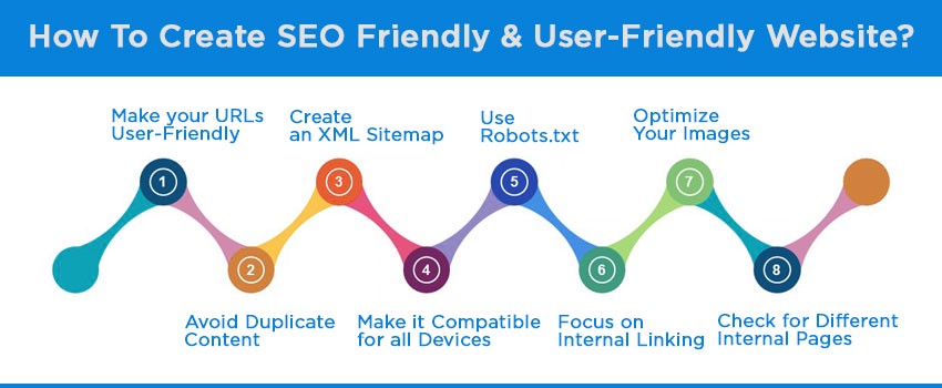 create-SEO-Friendly-&-User-Friendly-Website